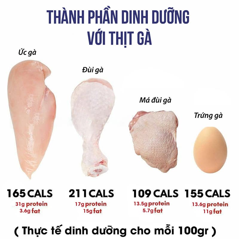 Ức Gà - Nguồn thực phẩm healthy và dinh dưỡng-952-1