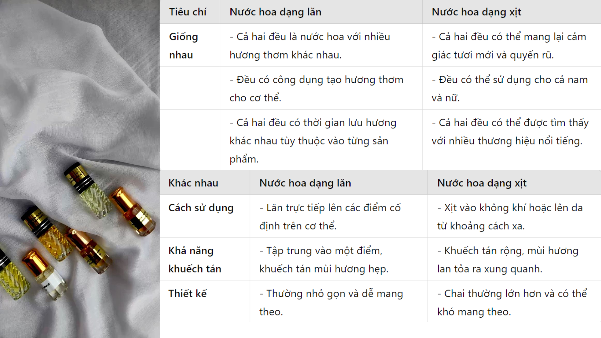 Nước Hoa Mini Dạng Lăn là gì? So sánh Nước Hoa Mini Dạng Lăn Và Nước Hoa Dạng Xịt-1102-1