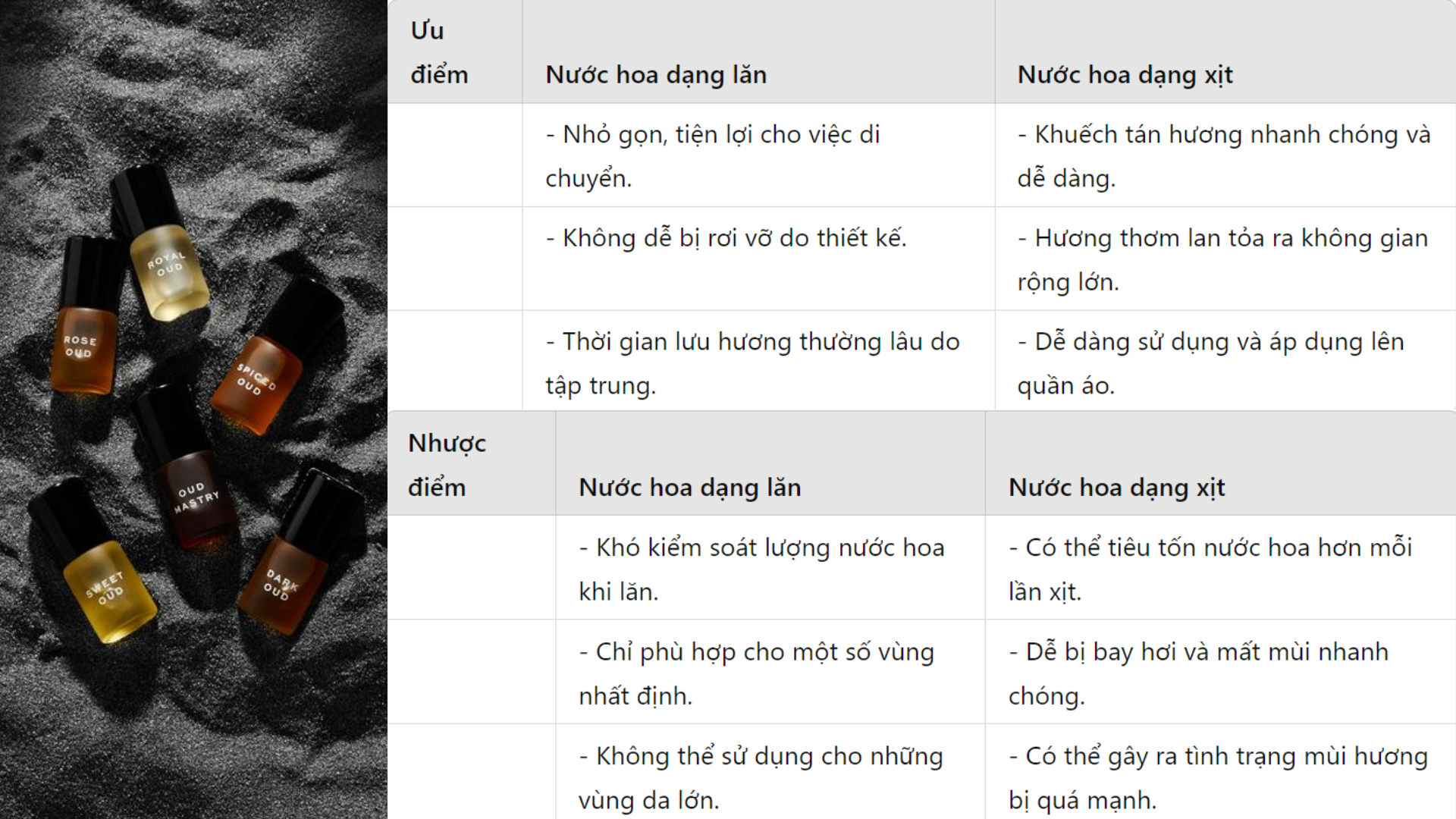 Nước Hoa Mini Dạng Lăn là gì? So sánh Nước Hoa Mini Dạng Lăn Và Nước Hoa Dạng Xịt-1102-1