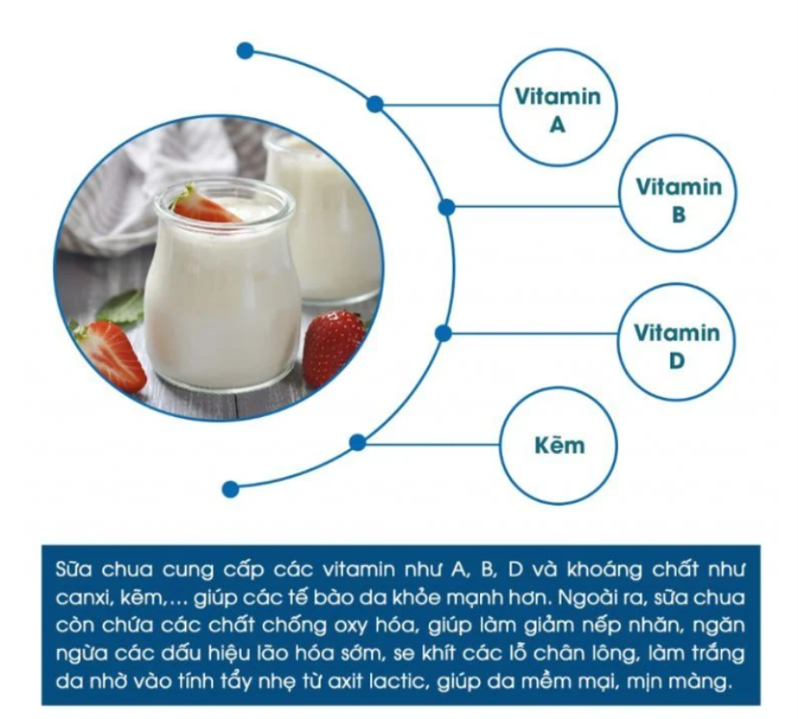 Bí quyết làm trắng da từ sữa chua-347-1