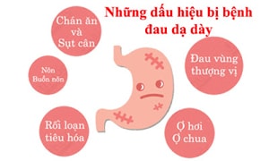 Nguyên nhân và cách phòng ngừa, chữa trị bệnh đau dạ dày(đau bao tử)-431-1