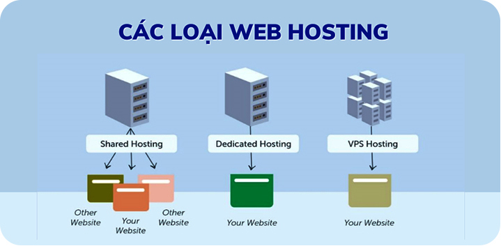 Hosting Chất Lượng Cao – Giải Pháp Vững Chắc Cho Thiết Kế Website-1027-1