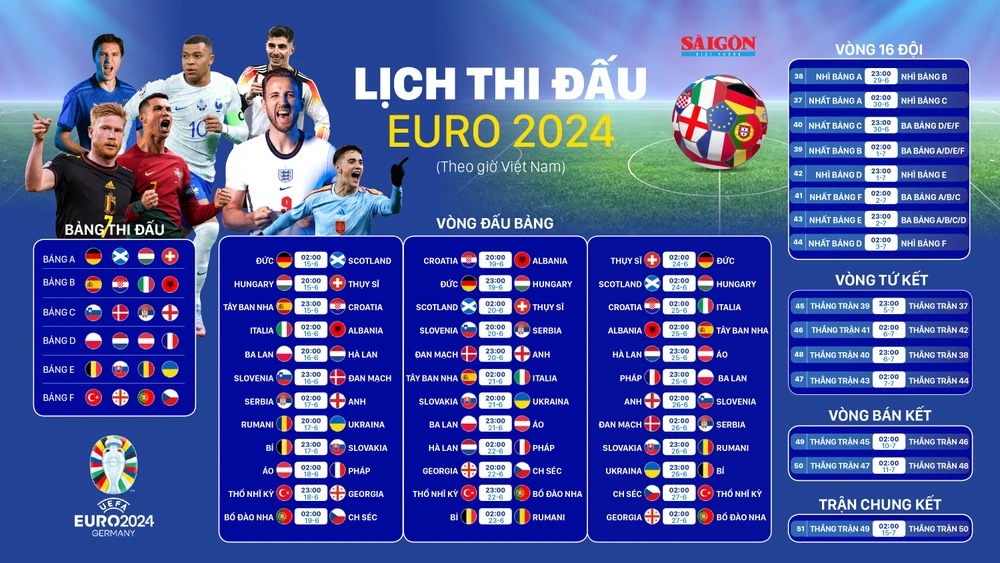 UEFA Euro 2024: Khởi Đầu Một Mùa Giải Sôi Động-463-1