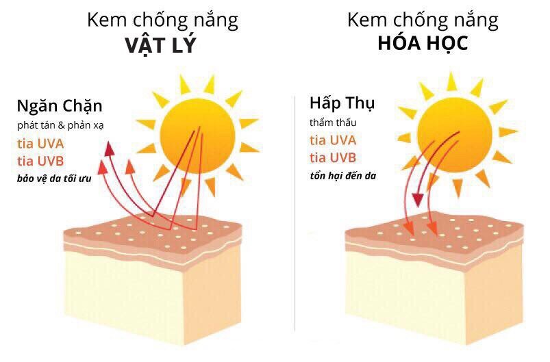 Top 5 Kem Chống Nắng Vật Lý Hiệu Quả Nhất 2024-912-1