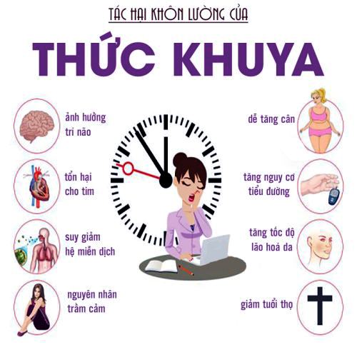 Thức Khuya Có Gây Suy Thận Không? Hiểu Rõ Tác Hại Và Cách Phòng Tránh-430-1